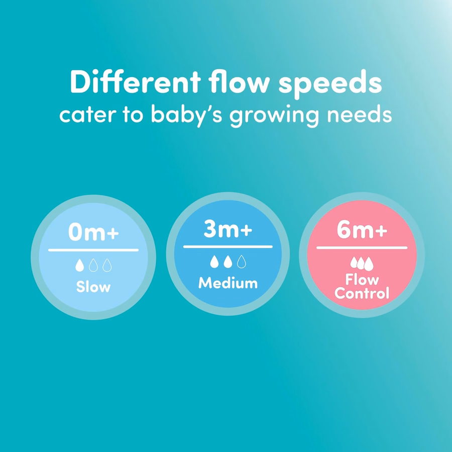 NUK Perfect Match, Medium Flow, Soft Silicone Nipple with Anti-Colic Vent, 2 Pack, BPA-Free : Clothing, Shoes & Jewelry